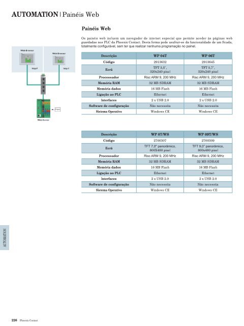 Catálogo Compacto 2013 (PDF 35,96 MB) - Phoenix Contact