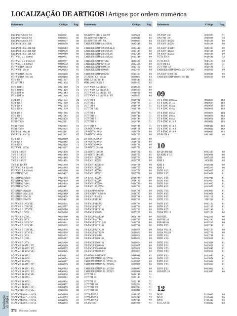 Catálogo Compacto 2013 (PDF 35,96 MB) - Phoenix Contact