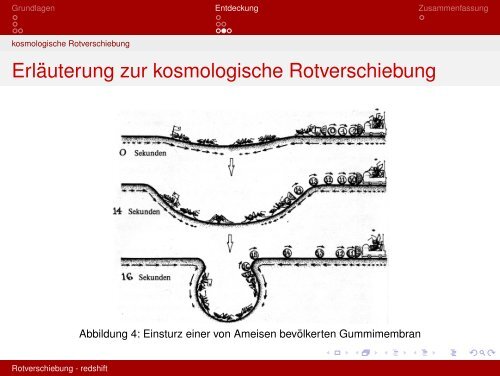 Rotverschiebung - redshift - Universität Bielefeld