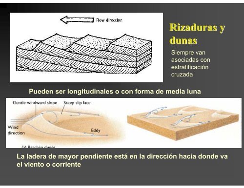 Estructuras Sedimentarias