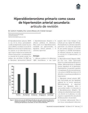 Hiperaldosteronismo primario como causa de hipertensión arterial ...