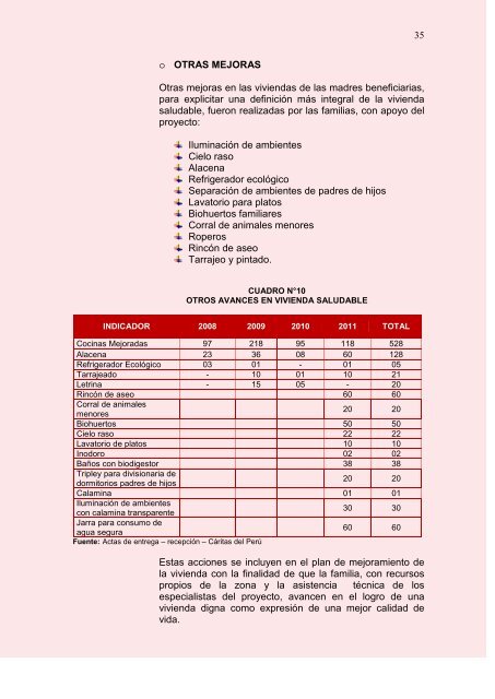 Informe Final del Proyecto - Cáritas del Perú