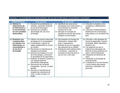 Aprender a aprender con TIC: estándares, enfoque ... - z33preescolar