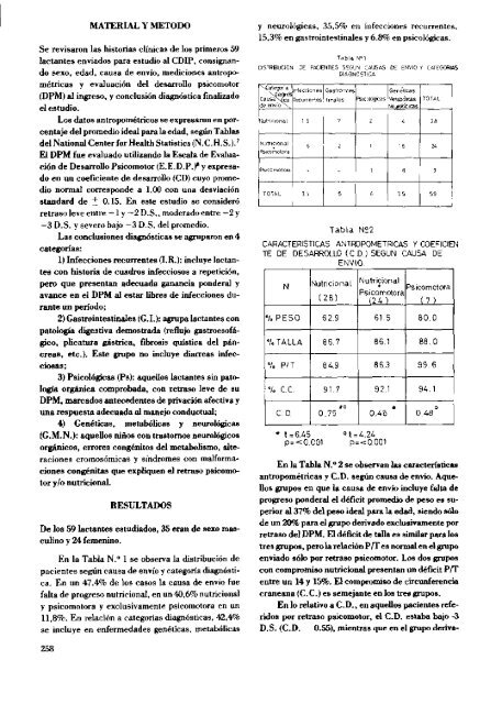 Desnutricion secundaria: impacto de las afecciones ... - SciELO