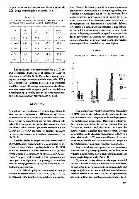 Desnutricion secundaria: impacto de las afecciones ... - SciELO