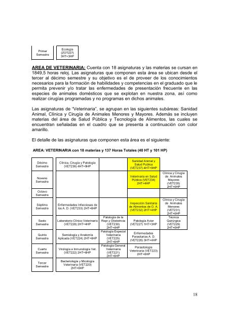 Universidad AutónomA - Facultad de Ciencias Veterinarias ...