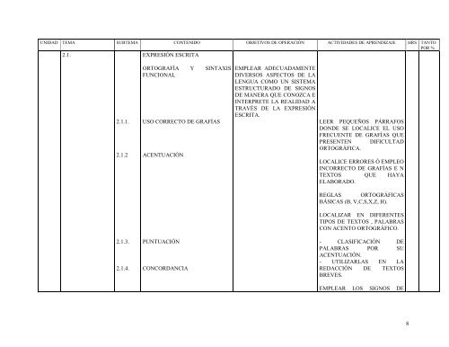 Taller Lectura y Redaccion - CBTis 133