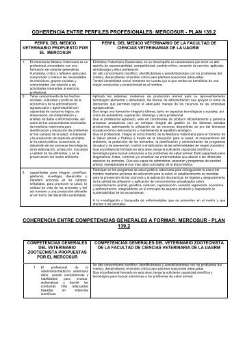 Tabla de Coherencia - Facultad de Ciencias Veterinarias