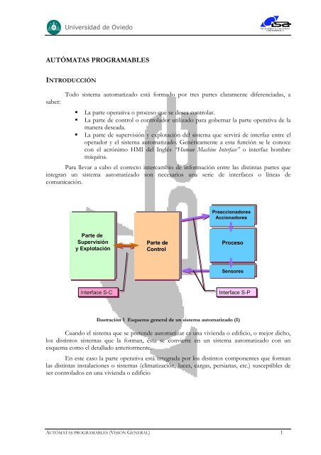 PLC. Visión general - Área de Ingeniería de Sistemas y Automática