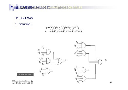 tema 11. circuitos aritméticos digitales - OCW Usal - Universidad de ...