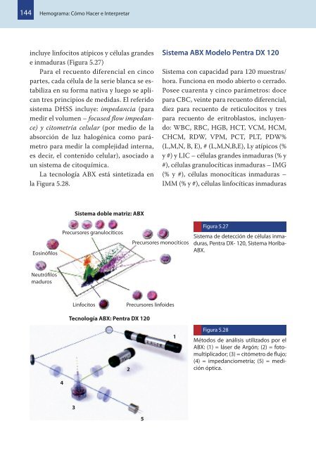 Tamaño Tamaño Eosinóf. Eosinóf. mono mono linfo linfo ... - Axon