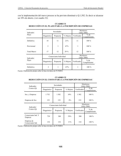 Simplificación de trámites para la creación de empresas - Fundes