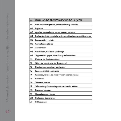 Manual de racionalización y simplificación administrativa - Cámaras