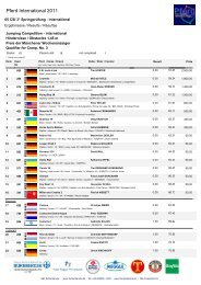 Results - Pferd International München