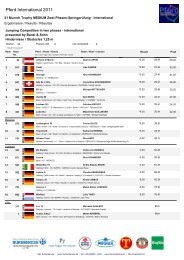 Results - Pferd International München