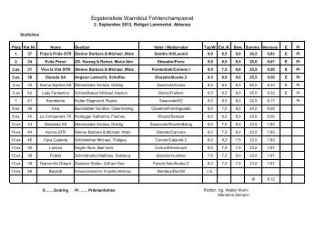 Ergebnisliste Fohlenchampionat 2012.pdf - Pferdezucht-Austria