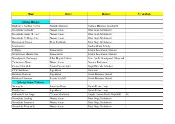 Teilnehmerliste aktualisiert am 18.04.2012 - Pferdestammbuch ...