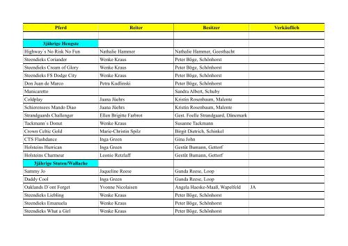 Teilnehmerliste aktualisiert am 18.04.2012 - Pferdestammbuch ...