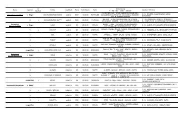Ergebnisse - Pferdestammbuch Schleswig-Holstein/Hamburg eV