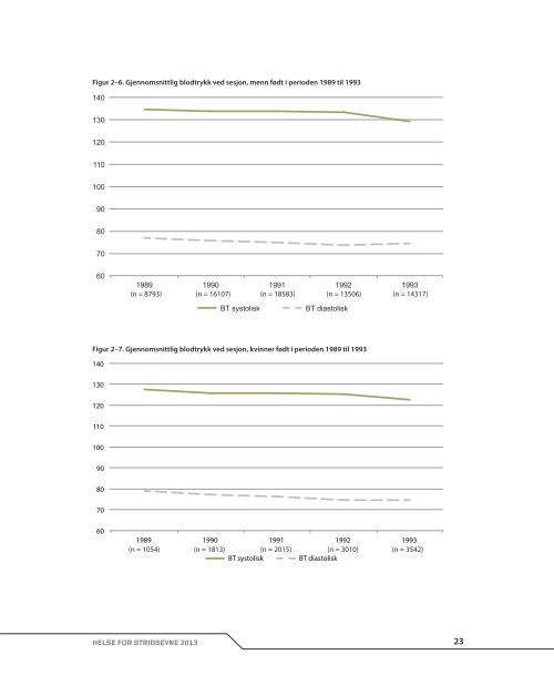 Helse%20for%20stridsevne