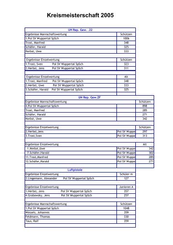 Kreismeisterschaft 2005