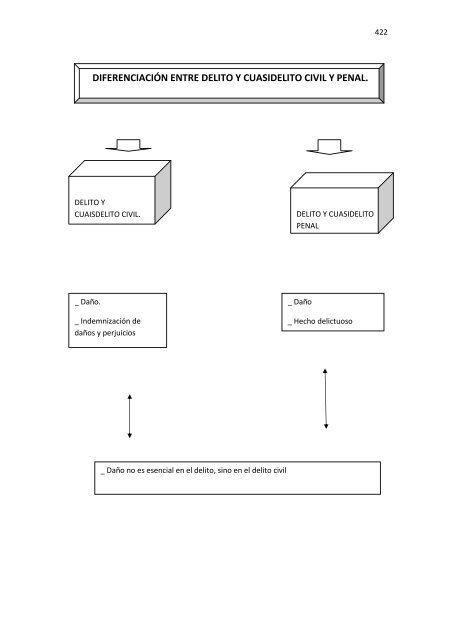 Régimen Jurídico del Derecho Particular y las Obligaciones en el ...