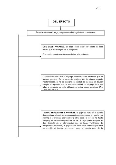 Régimen Jurídico del Derecho Particular y las Obligaciones en el ...