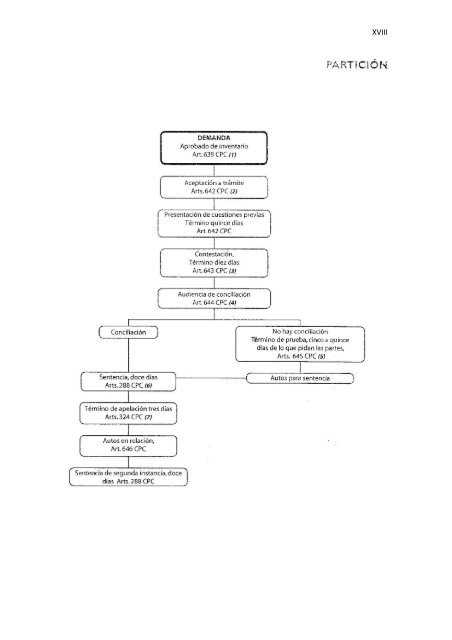 Régimen Jurídico del Derecho Particular y las Obligaciones en el ...