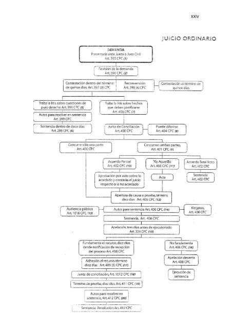 Régimen Jurídico del Derecho Particular y las Obligaciones en el ...