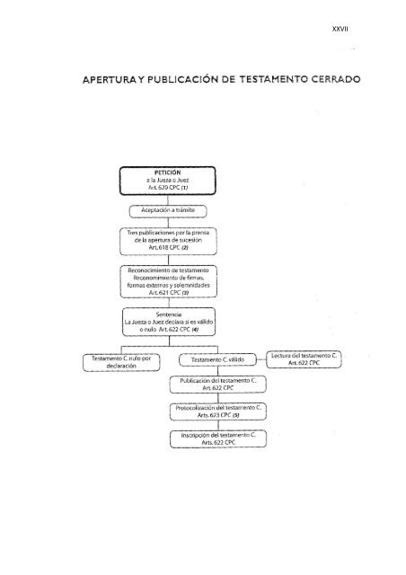 Régimen Jurídico del Derecho Particular y las Obligaciones en el ...