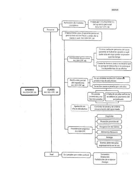 Régimen Jurídico del Derecho Particular y las Obligaciones en el ...