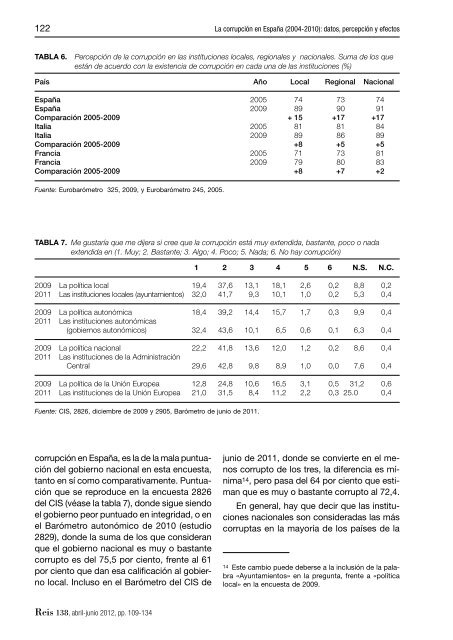 La corrupción en España (2004-2010): datos, percepción y efectos