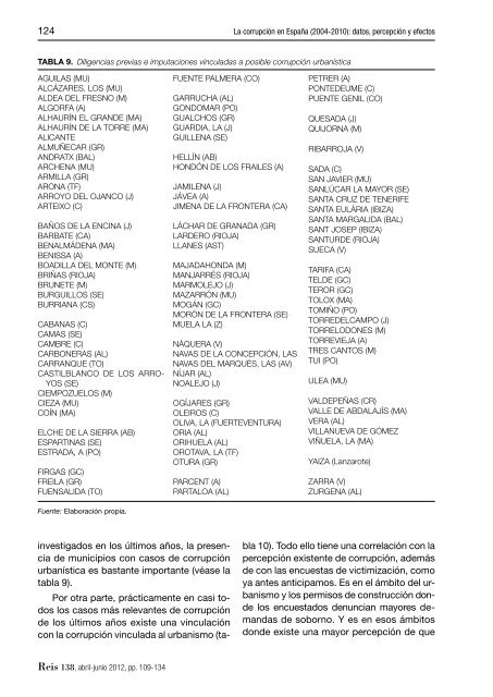 La corrupción en España (2004-2010): datos, percepción y efectos