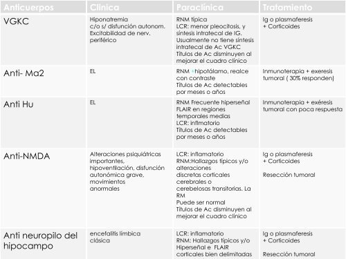 Encefalopatías Autoinmunes.