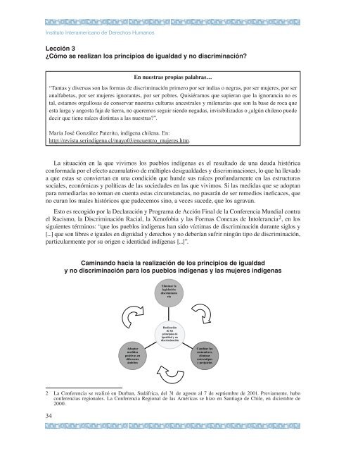 Manual sobre derechos humanos de las mujeres indígenas