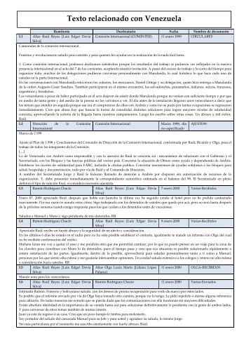 Dossier sobre Venezuela encontrado en las computadoras de ... - Urru