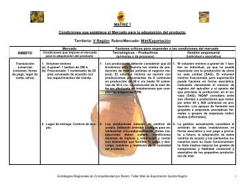 Miel de Exportación - Matrices 1, 2 y 3 - V Región - Indap