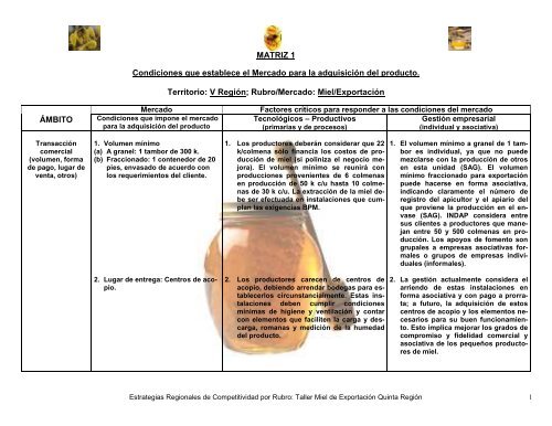 Miel de Exportación - Matrices 1, 2 y 3 - V Región - Indap