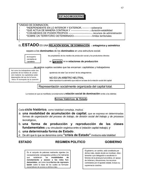 EL ESTADO: NOTAS SOBRE SU(S) SIGNIFICADO(S) por Mabel ...