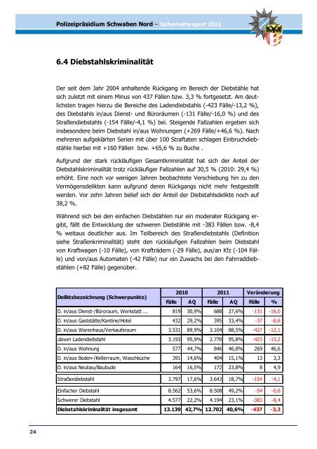 Schwaben Nord - Polizei Bayern