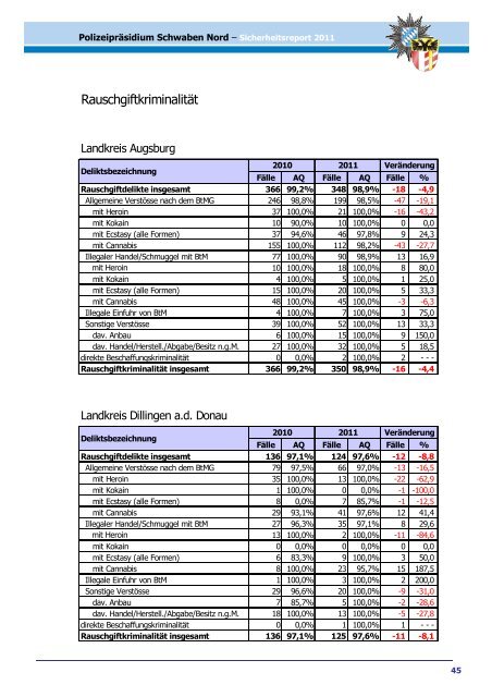 Schwaben Nord - Polizei Bayern