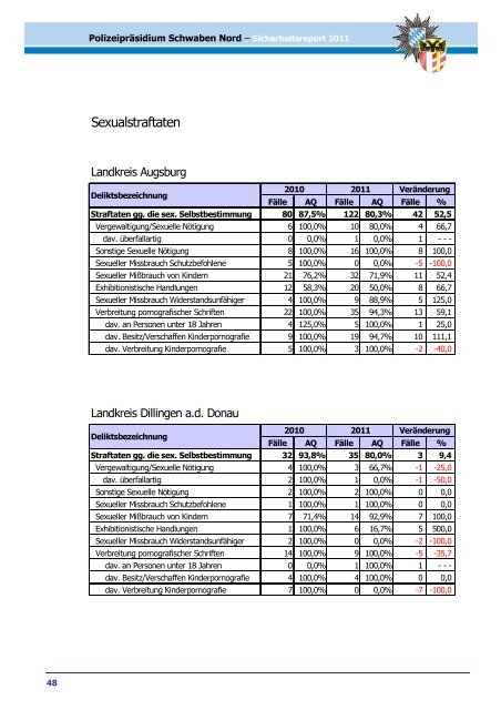 Schwaben Nord - Polizei Bayern