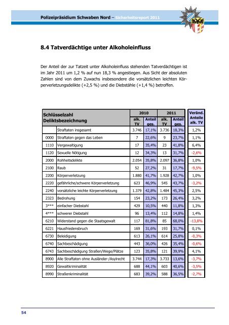 Schwaben Nord - Polizei Bayern