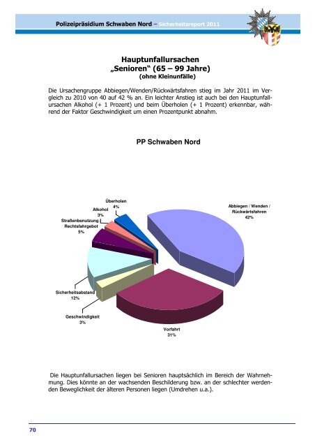 Schwaben Nord - Polizei Bayern