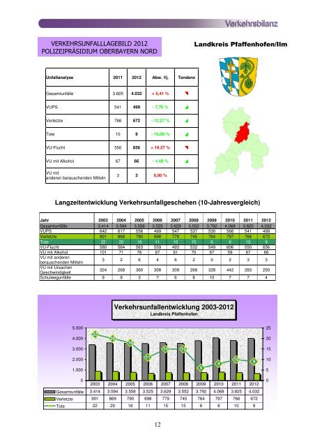 Verkehrsbilanz 2012 Rohkonzept - Polizei Bayern