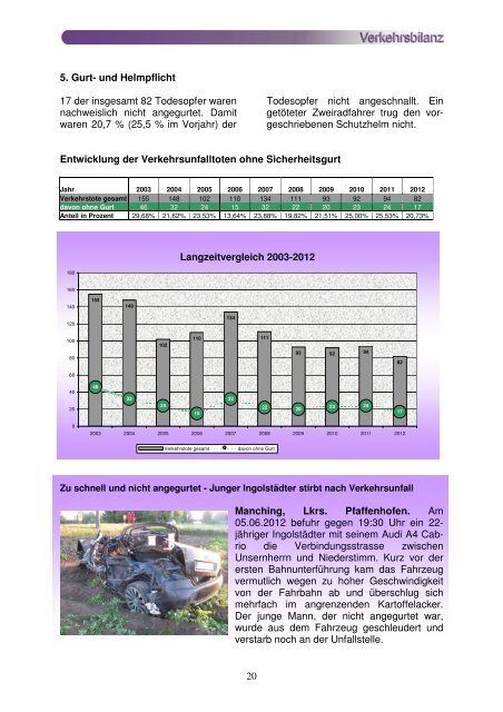 Verkehrsbilanz 2012 Rohkonzept - Polizei Bayern