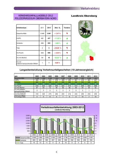 Verkehrsbilanz 2012 Rohkonzept - Polizei Bayern