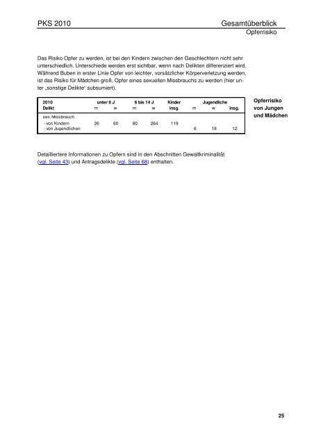 Jahrbuch 2010 - Polizei Bayern