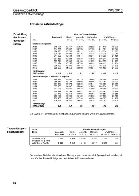 Jahrbuch 2010 - Polizei Bayern