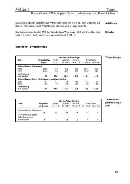 Jahrbuch 2010 - Polizei Bayern